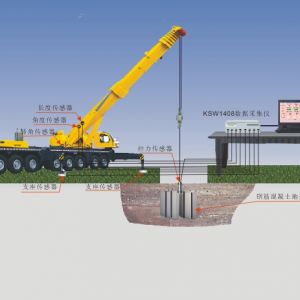起重設(shè)備的測(cè)試狀況及影響