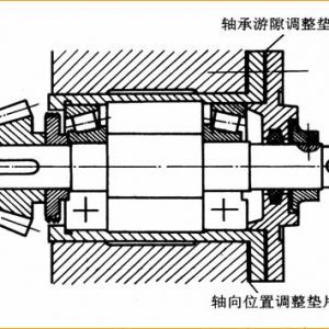 滾動(dòng)軸承類(lèi)支承結(jié)構(gòu)的分析與應(yīng)用