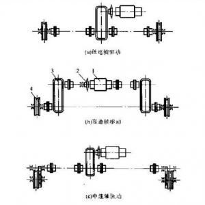 龍輝起重：起重機械基本知識