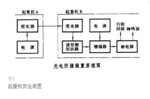 起重機安全裝置